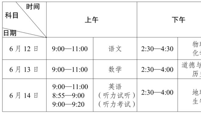 电讯报：切尔西可能需要在今年夏窗大规模的出售球员